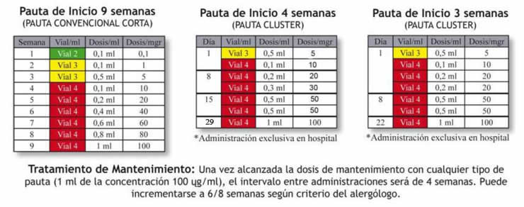 Pautas-ITVH