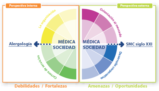 La formulación estratégica