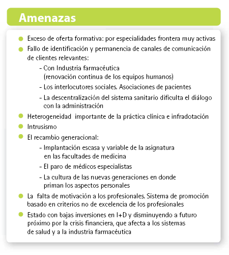 Perspectiva externa: amenazas