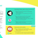 Angioschool tercera edición