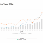 Un hito histórico para el Journal of Investigational Allergy and Clinical Immunology: entre el 10% de las revistas más influyentes en alergología